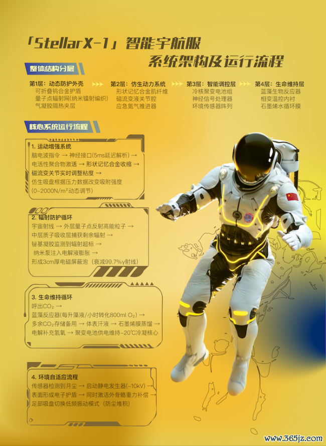 后生作品展——StellarX-1畴前深空探索模块化智能宇航服主意缠绵