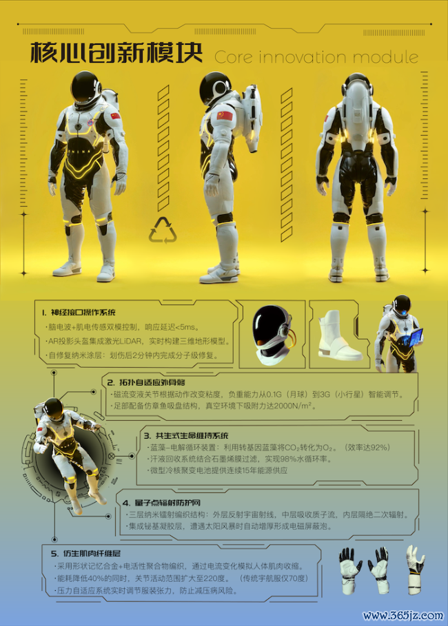 后生作品展——StellarX-1畴前深空探索模块化智能宇航服主意缠绵