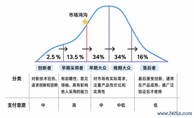 具身智能的叙事峭壁 从本领到生意的转型之路