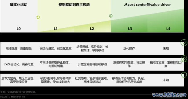 具身智能的叙事峭壁 从本领到生意的转型之路