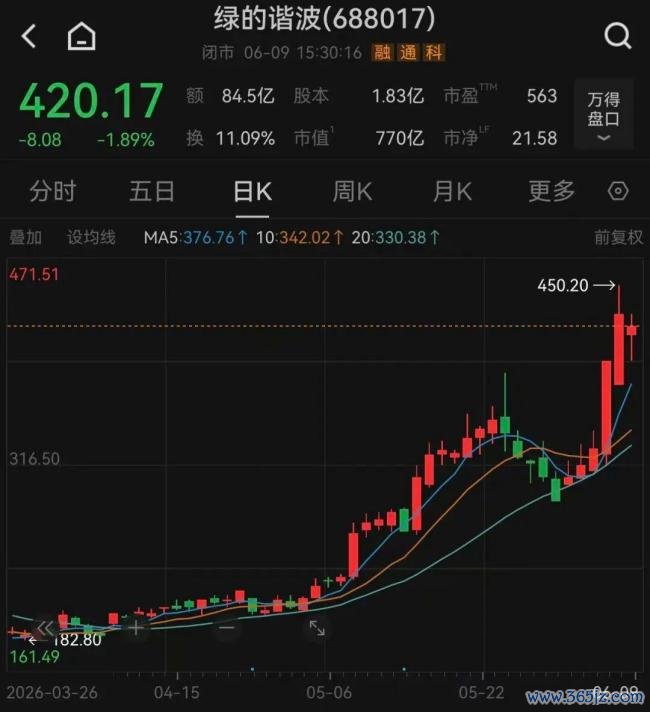 国盛分析师怒喷国外“白毛股神” 跨境吹票争议激发容貌