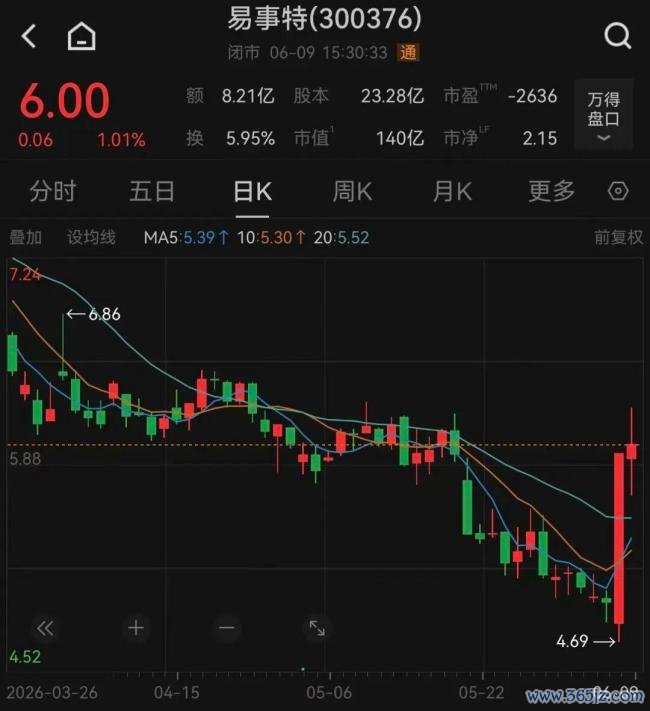 国盛分析师怒喷国外“白毛股神” 跨境吹票争议激发容貌