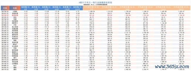 医药股低位密集回购，多家药企不吝举债加仓