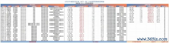 医药股低位密集回购，多家药企不吝举债加仓