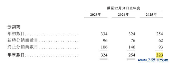 起原：福贝招股书