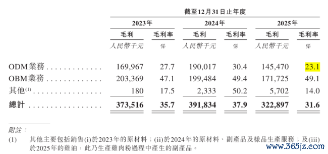 起原：福贝招股书