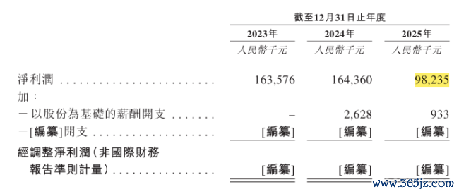 起原：福贝招股书