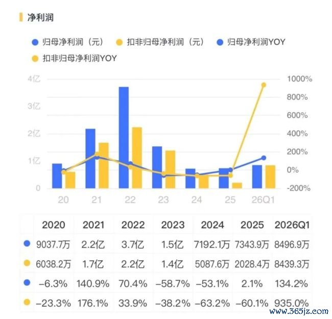苏州固锝：车规级半导体放量，光伏银浆专家第三