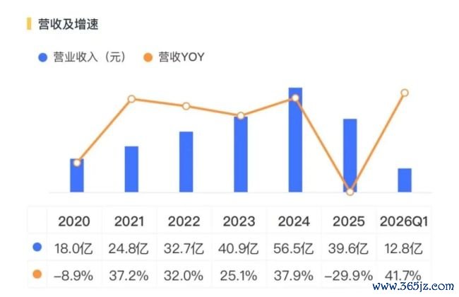 （开端：市值风浪APP）