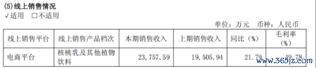 六个核桃卖不动，养元饮品去赌芯片了？