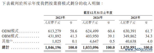 福贝为何错失宠物上市潮?